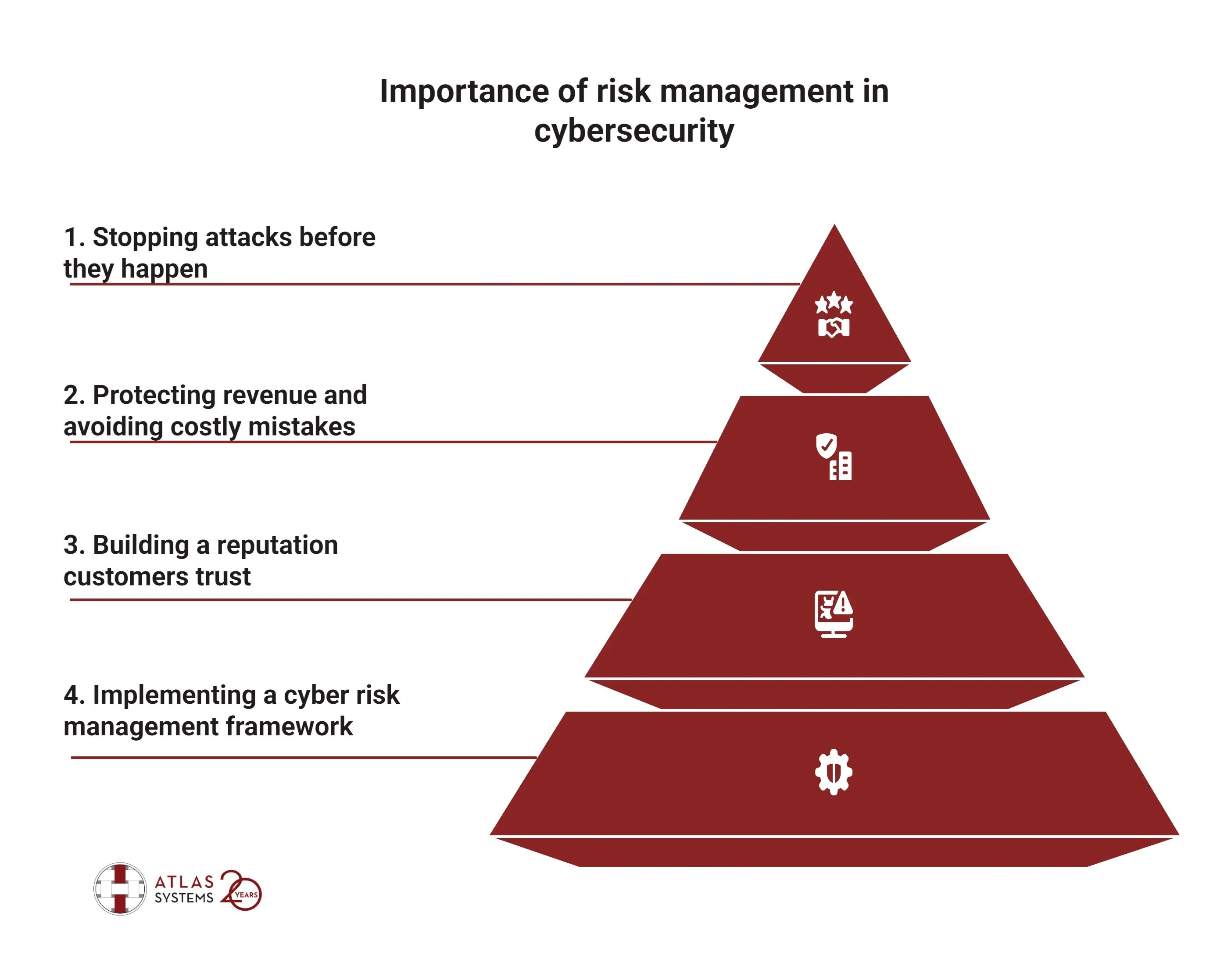 Importance of risk management in cybersecurity