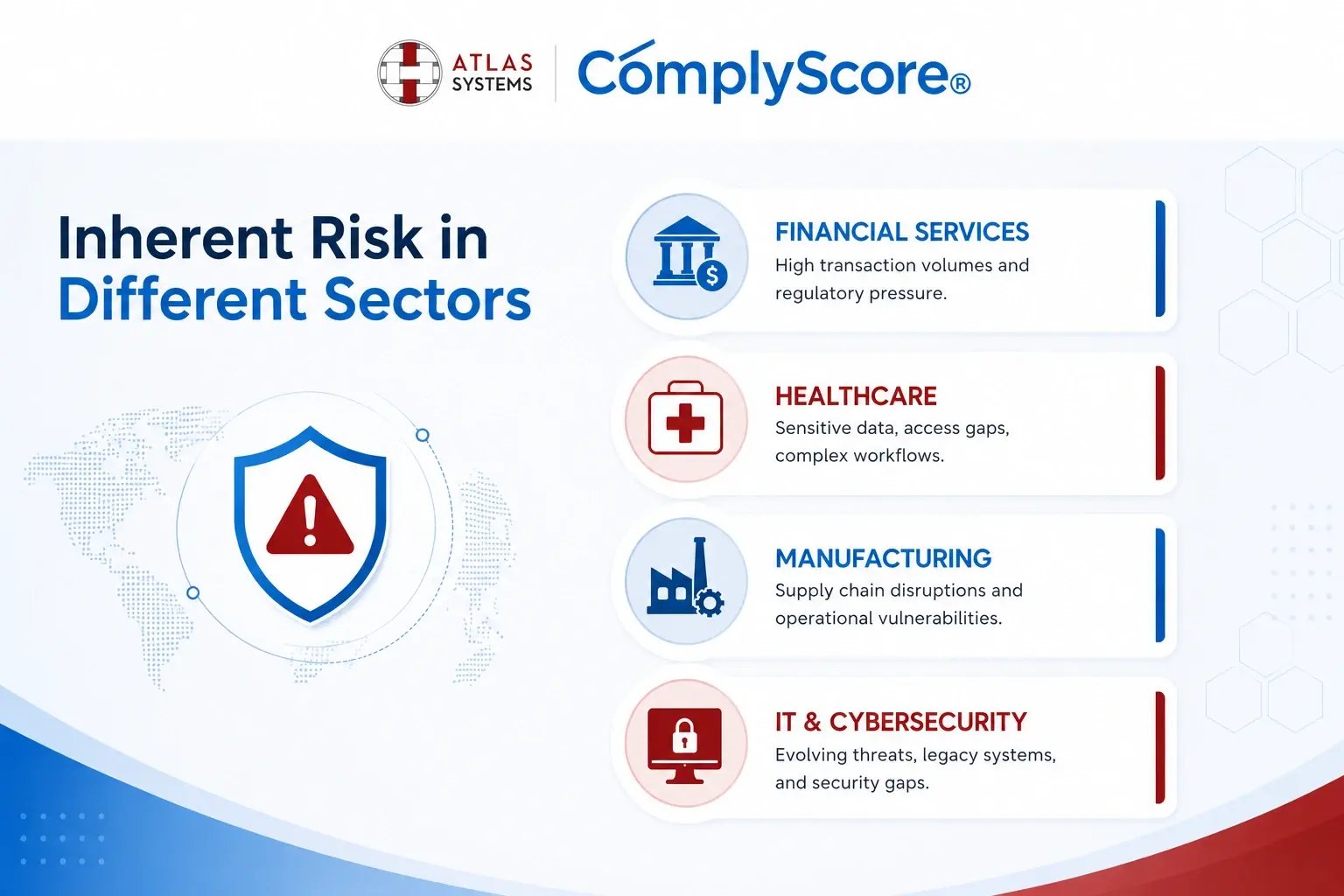 Inherent risk in different sectors