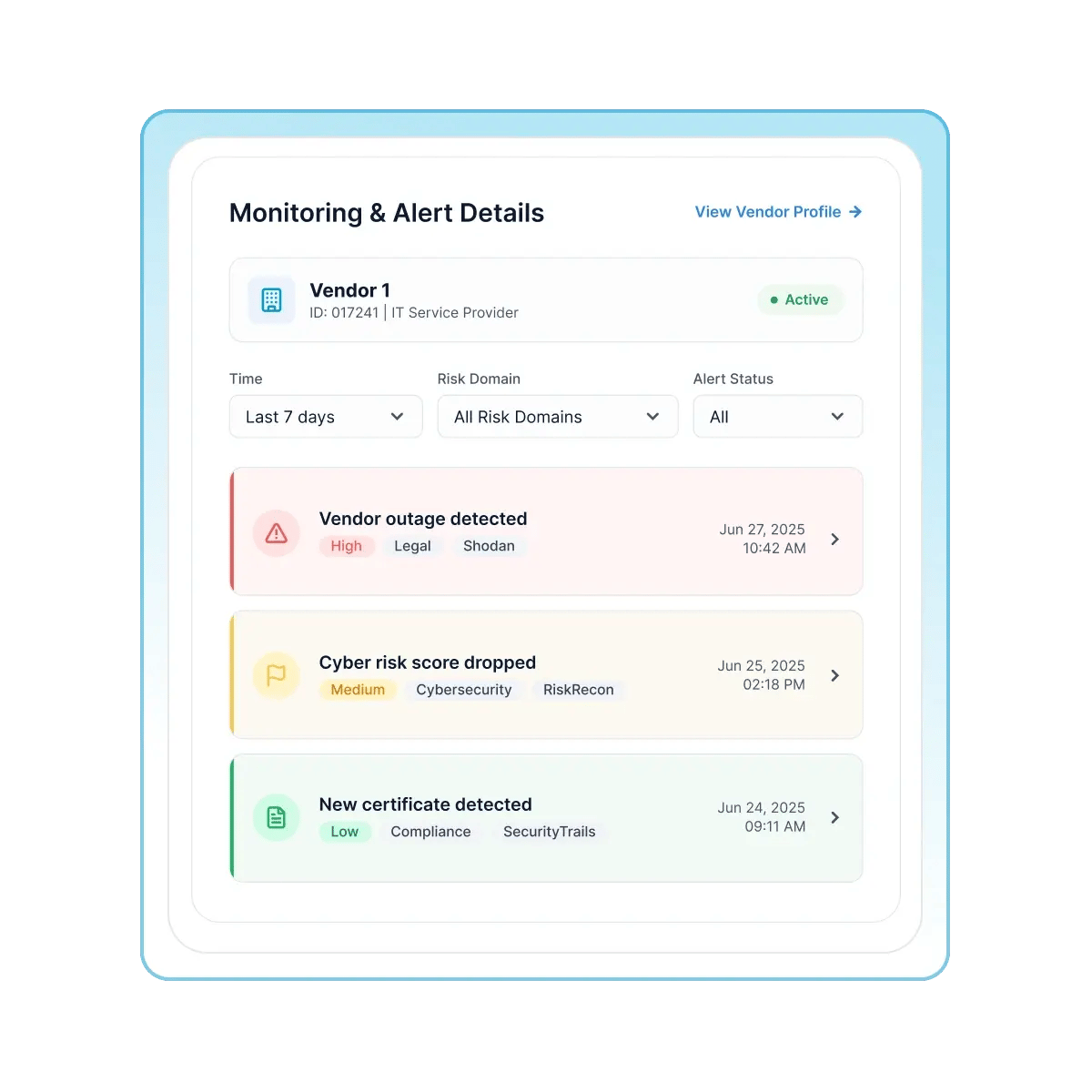 Intelligent Alert Prioritization
