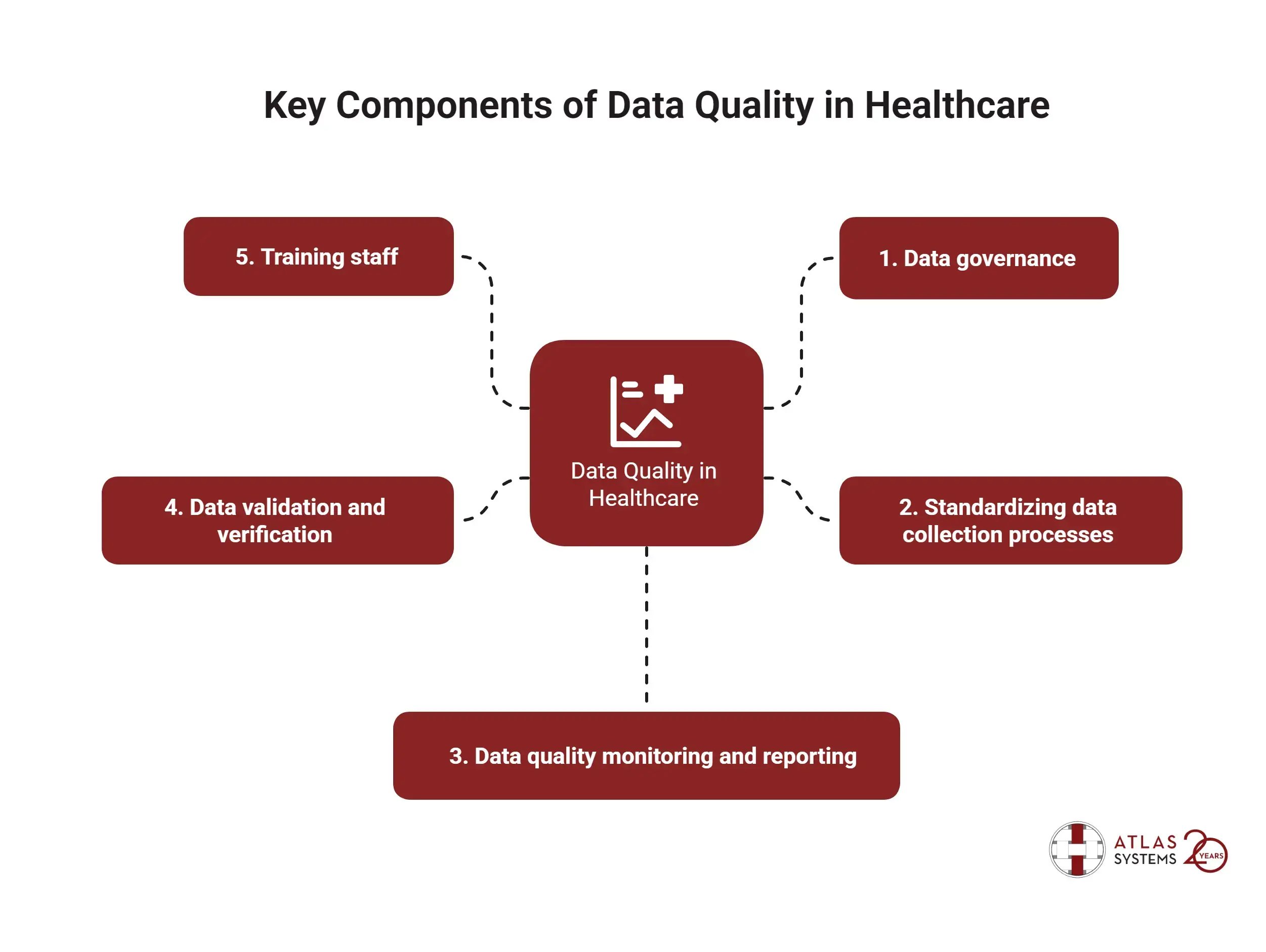 Key Components Of Data Quality In Healthcare 