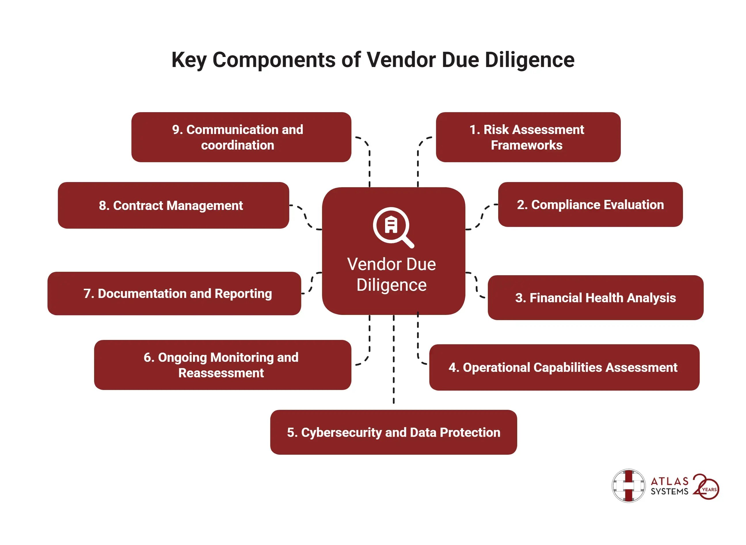 Key Components of Vendor Due Diligence (1)