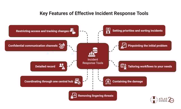 Key Features Of Effective Incident Response Tools