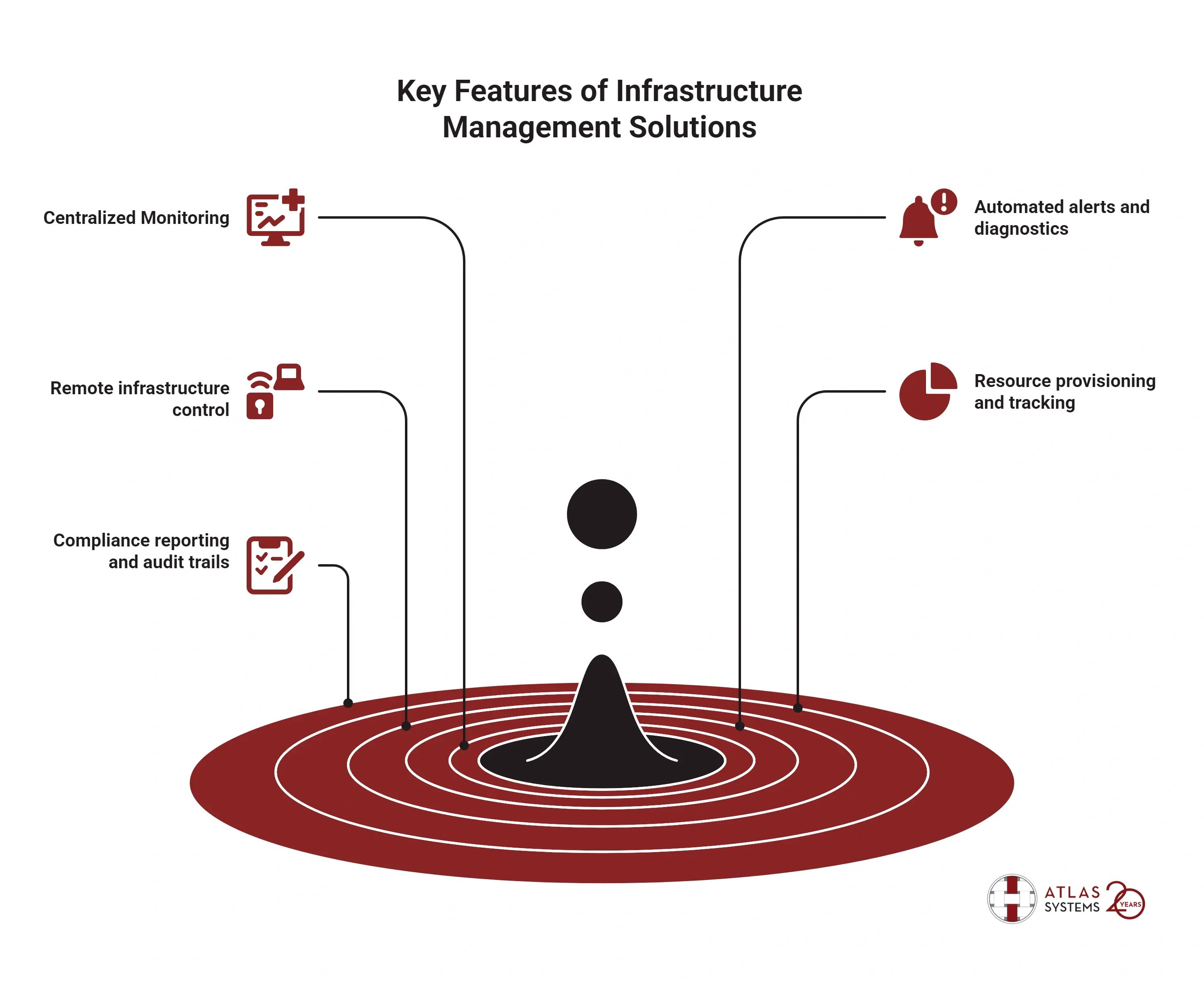 Key Features of Infrastructure Management Solutions