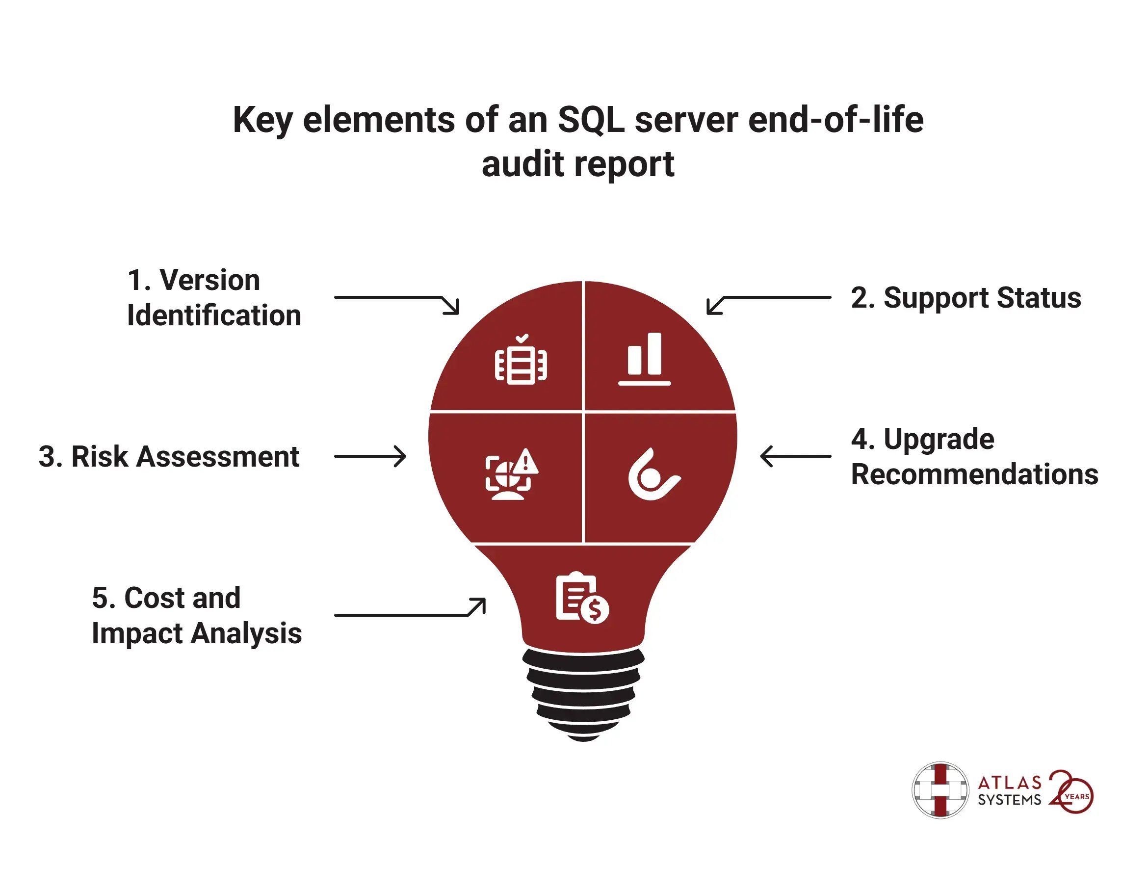 Key elements of an SQL server end-of-life audit report