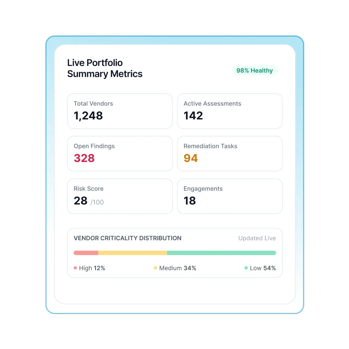 Live Portfolio Summary Metrics