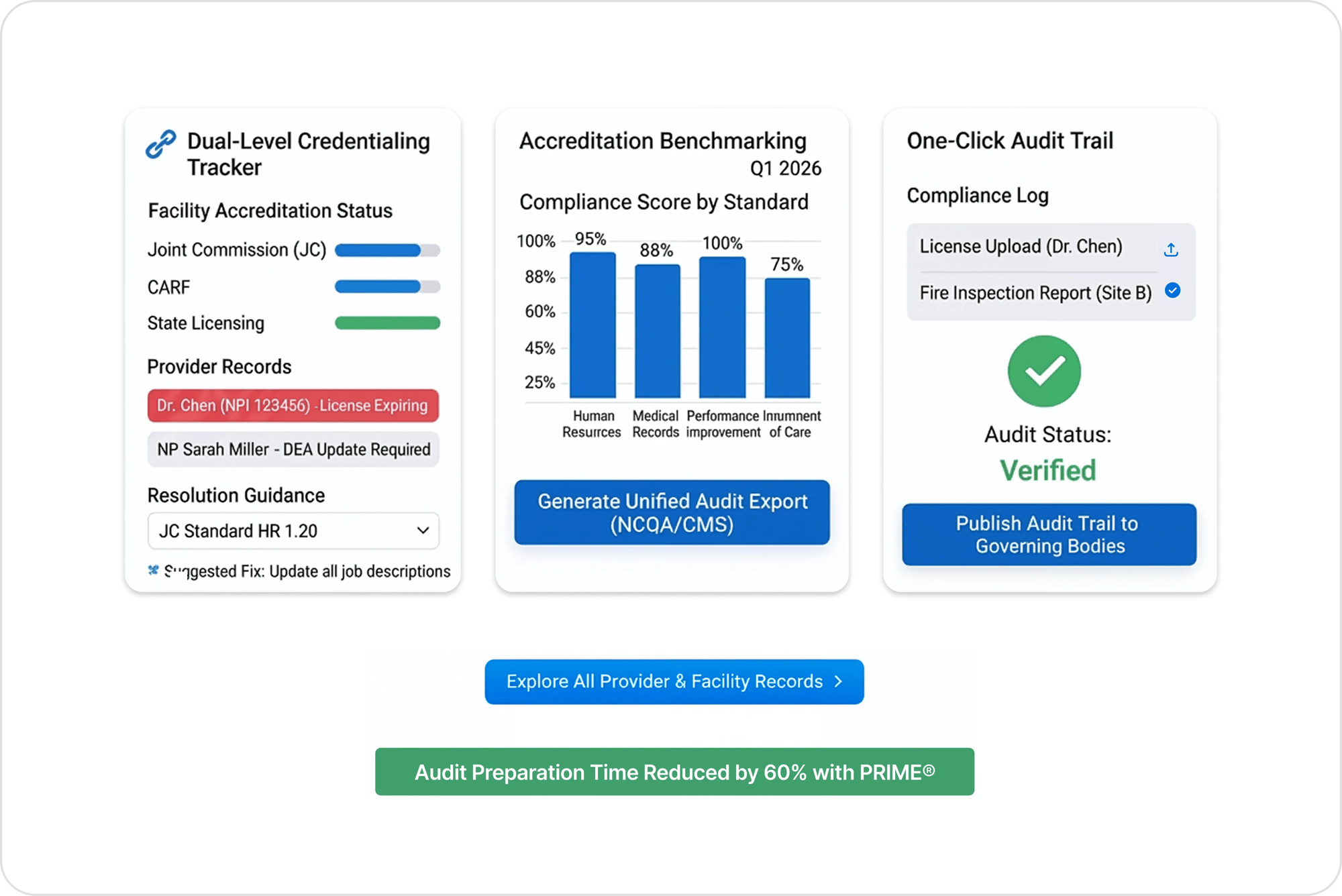 Maintain Facility-Level Compliance-1