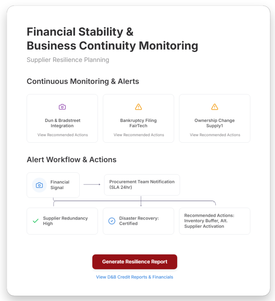 Manufacturing-FinancialStability