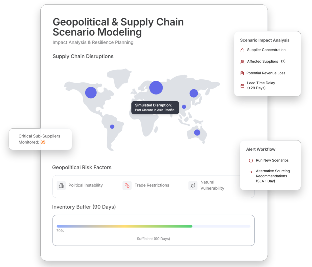 Manufacturing-GeoPolitical