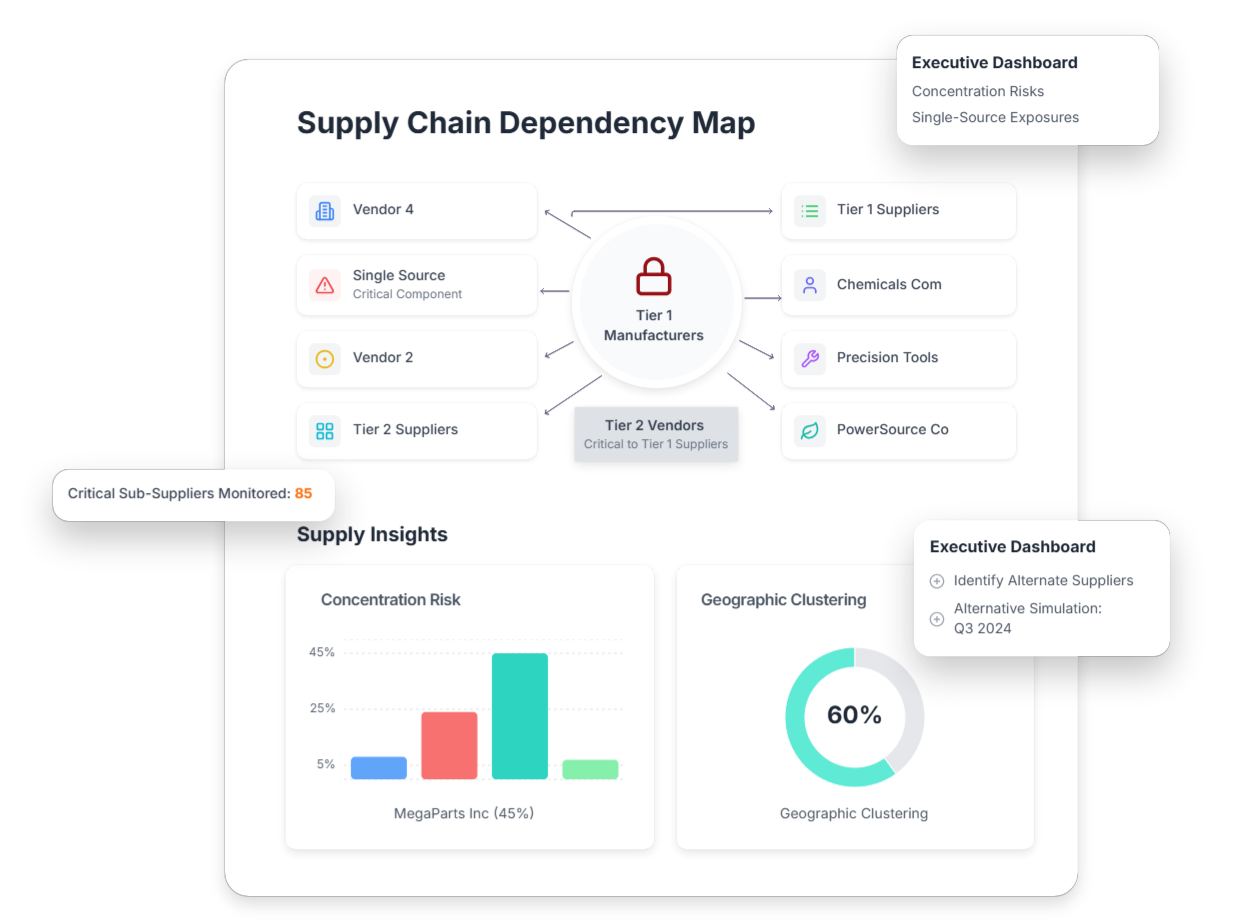 Manufacturing-MultiTier