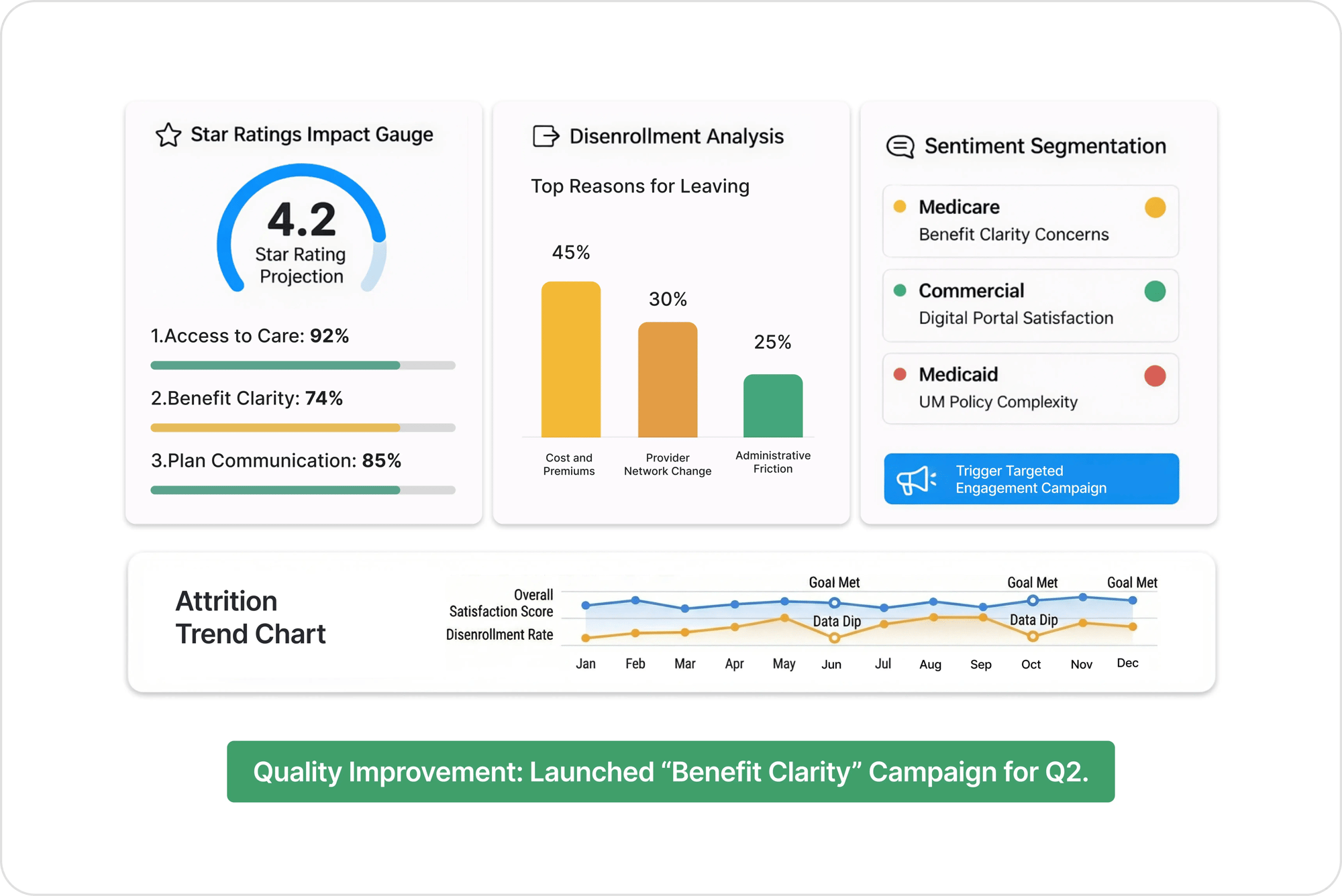 Member Satisfaction and Disenrollment Surveys