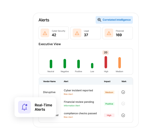 Monitor Continuously