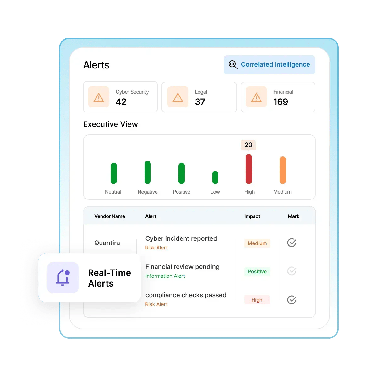 Monitor Continuously