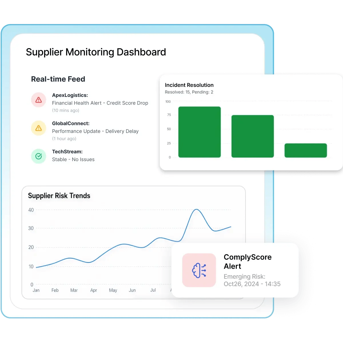 Monitor Suppliers Continuously