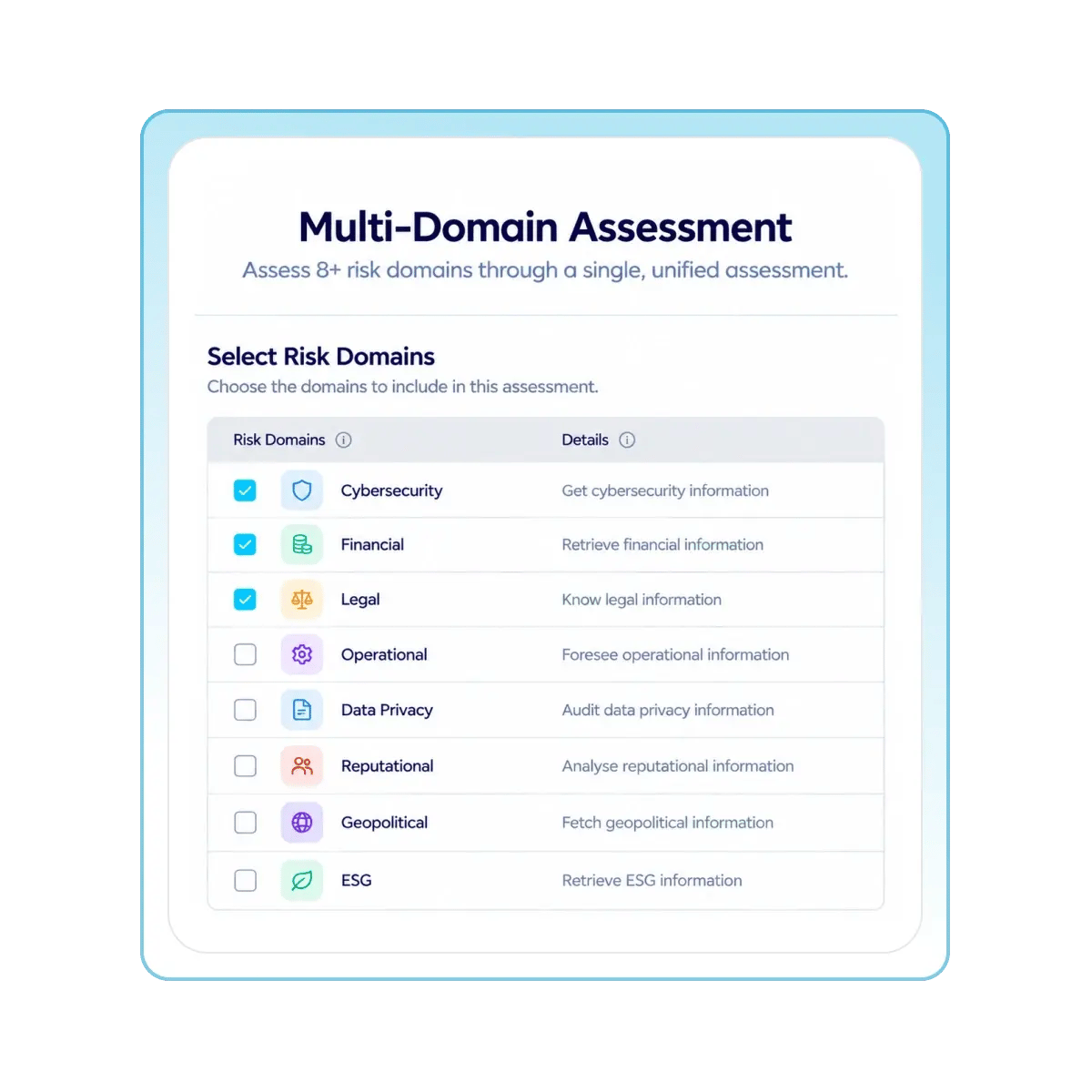 Multi-Domain Assessment