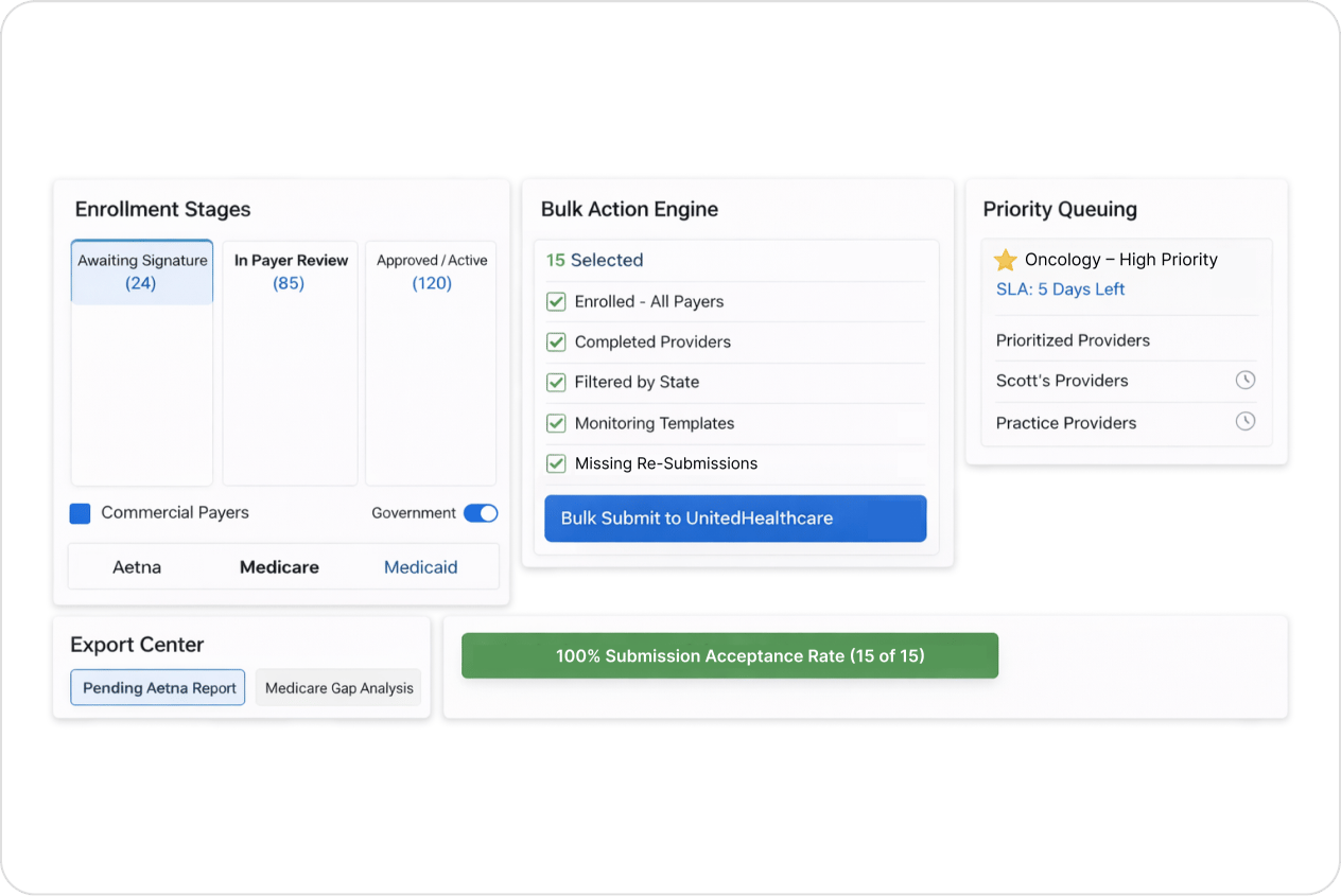Multi-Payer Workflow Management