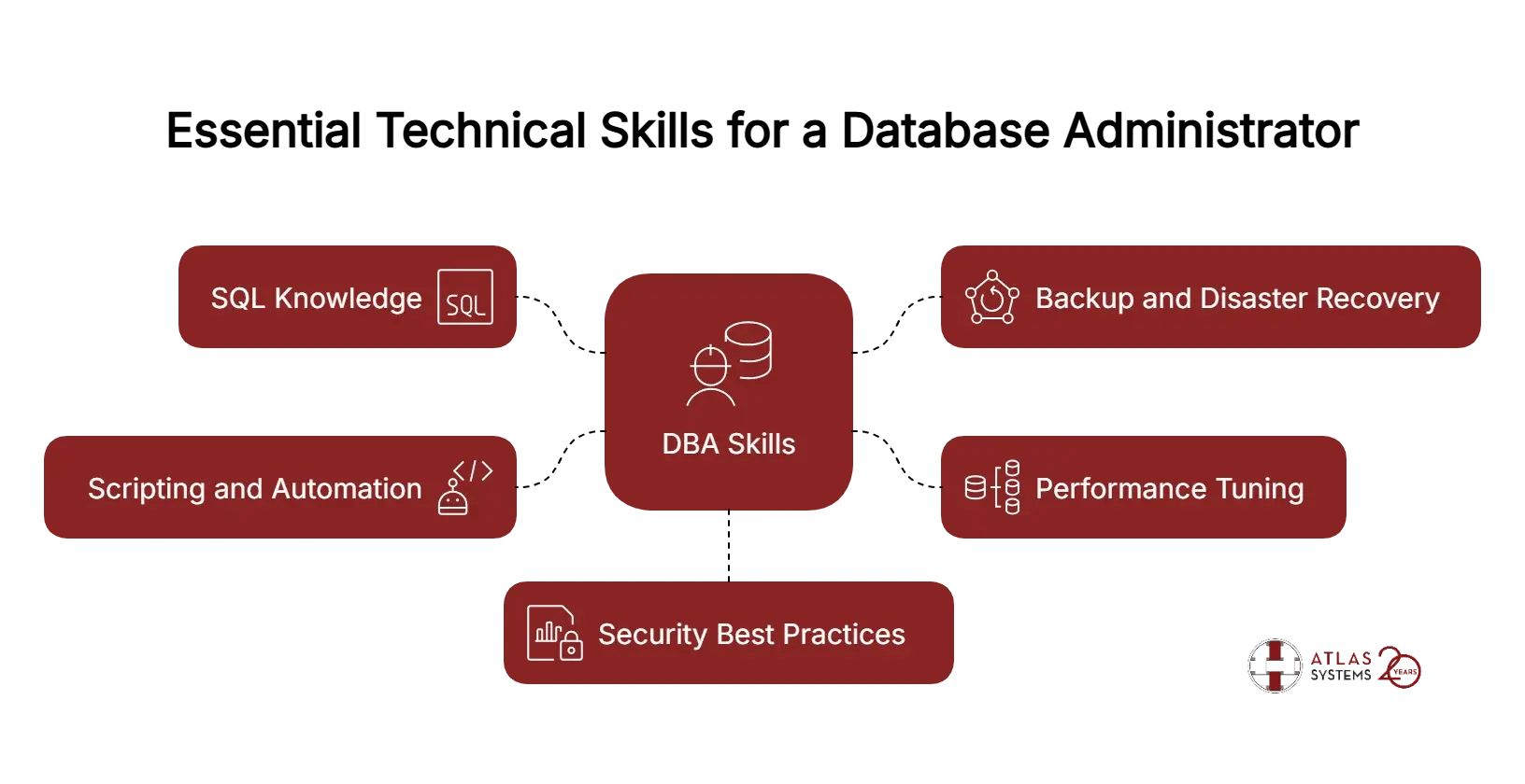 Must-have technical skills for a DBA - visual selection