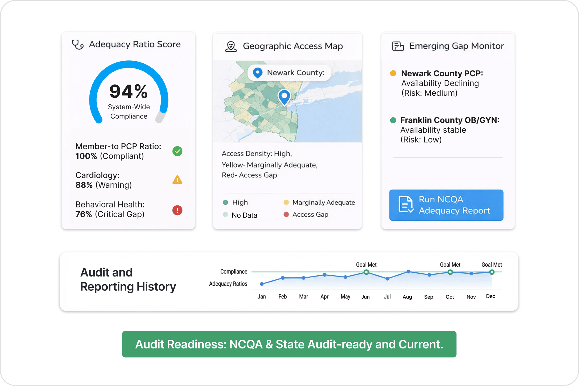 Network Adequacy Assessments