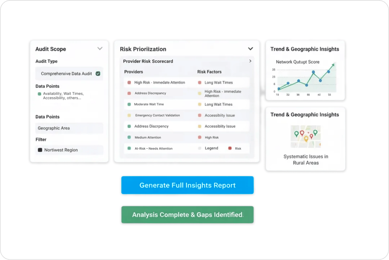 Network Gap Analysis