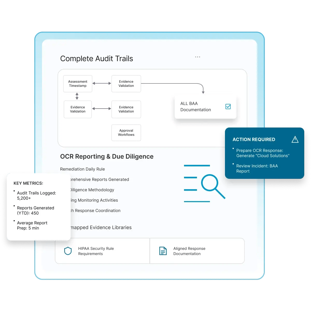 OCR Audit-Ready Documentation