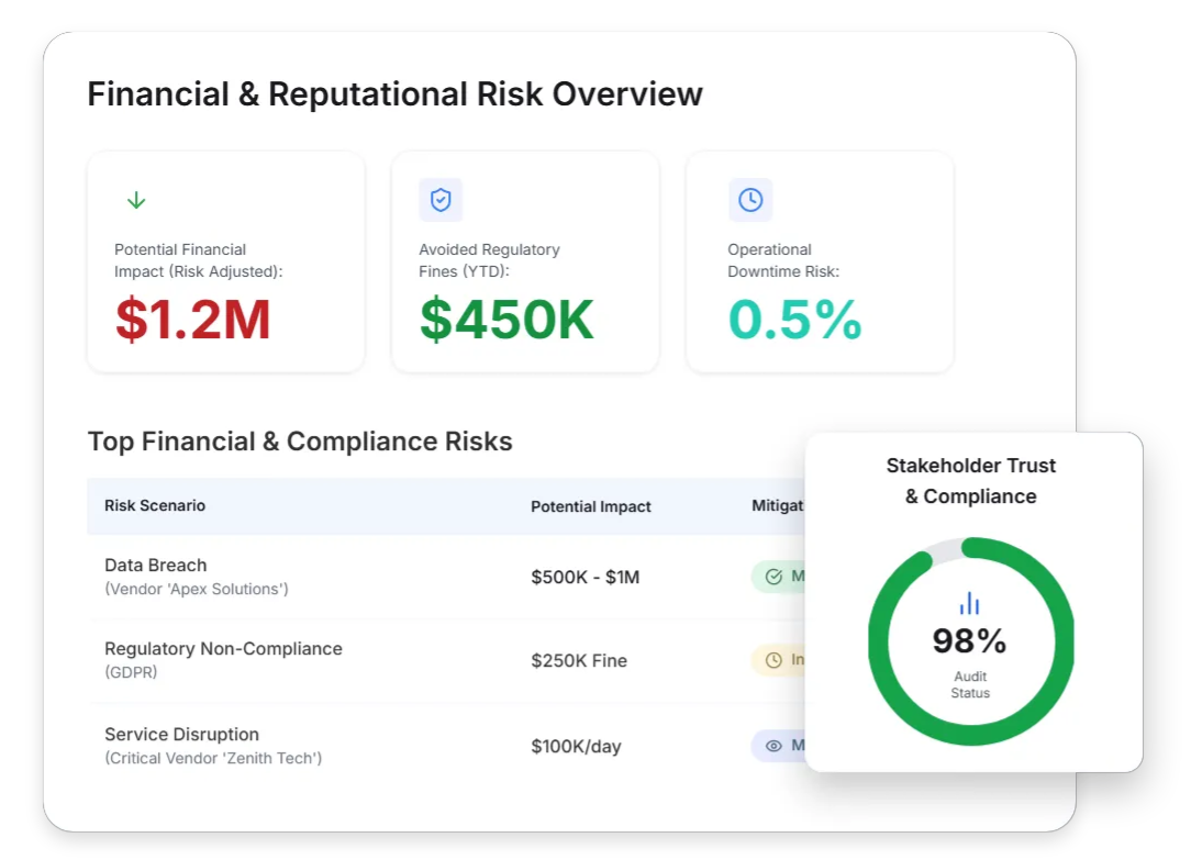 OperationalRiskManagement-F4