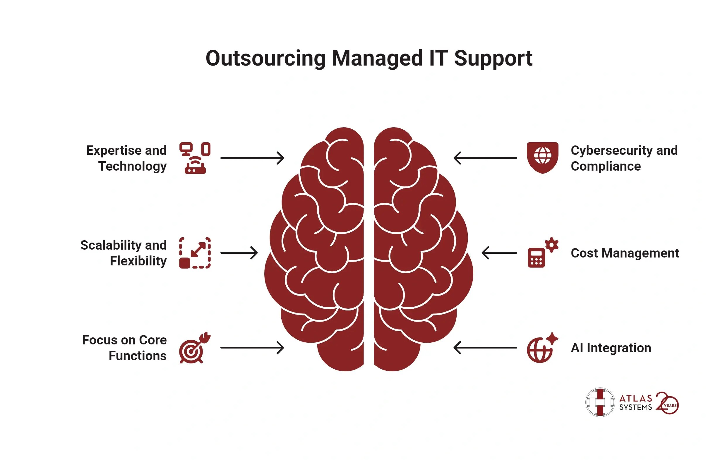 Outsourcing-Managed-IT-Support