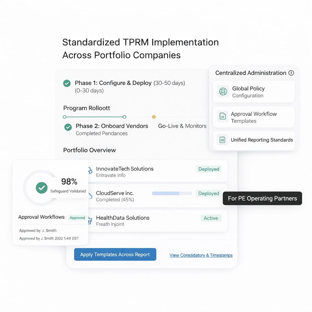 TPRM across portfolio companies