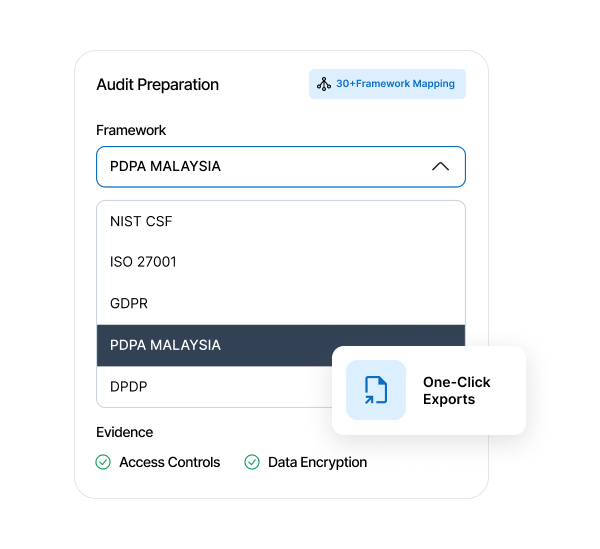 Pass Audits On Demand-2