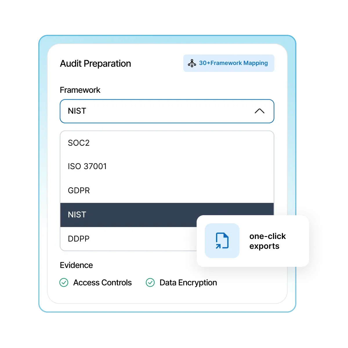 Pass Audits On Demand
