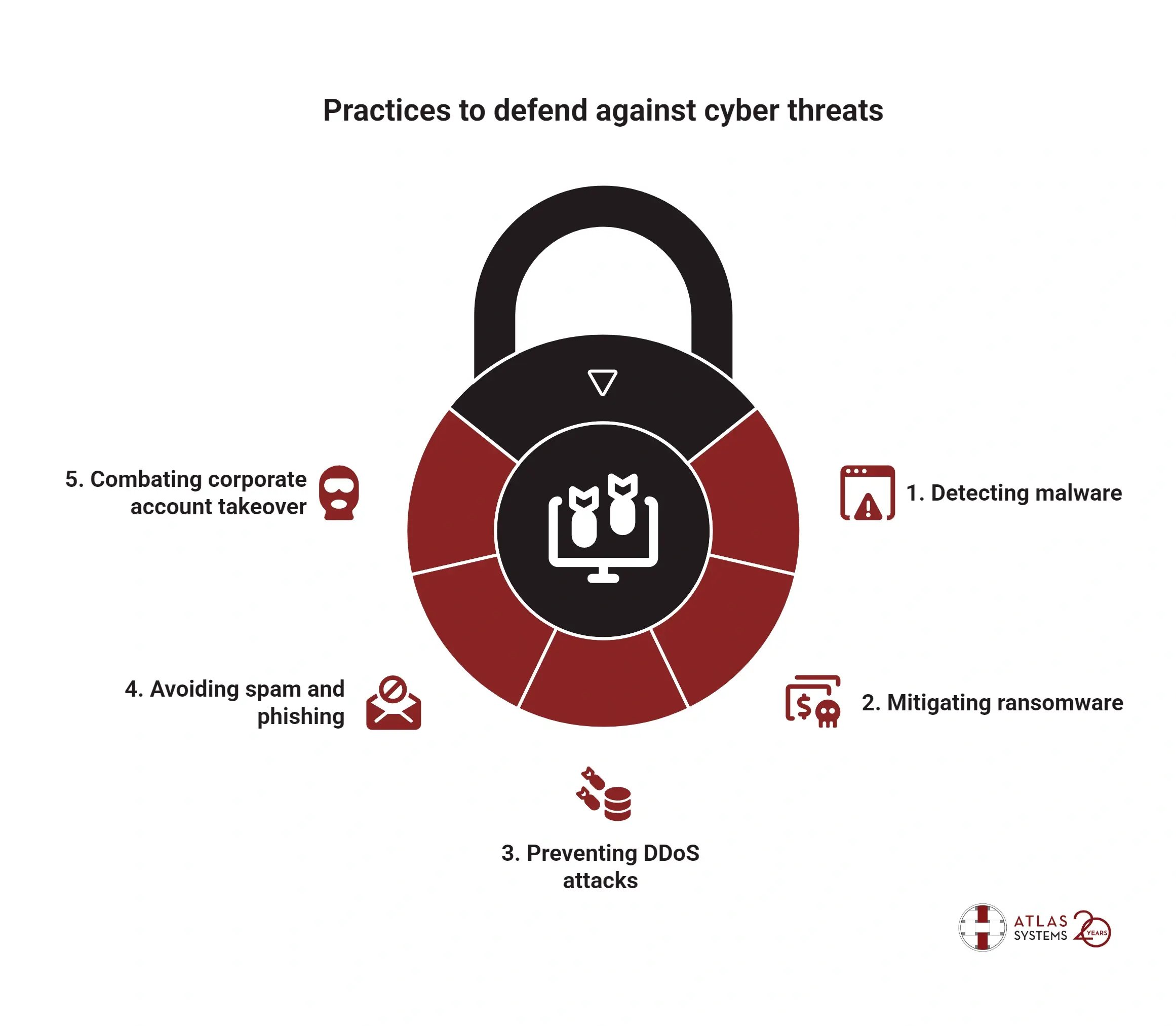 Practices to defend against cyber threats