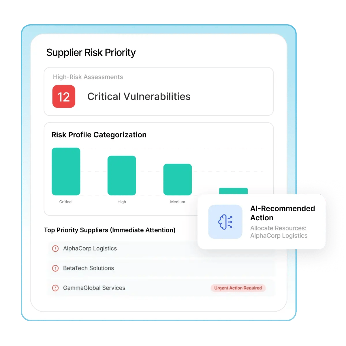 Prioritize High-Risk Suppliers