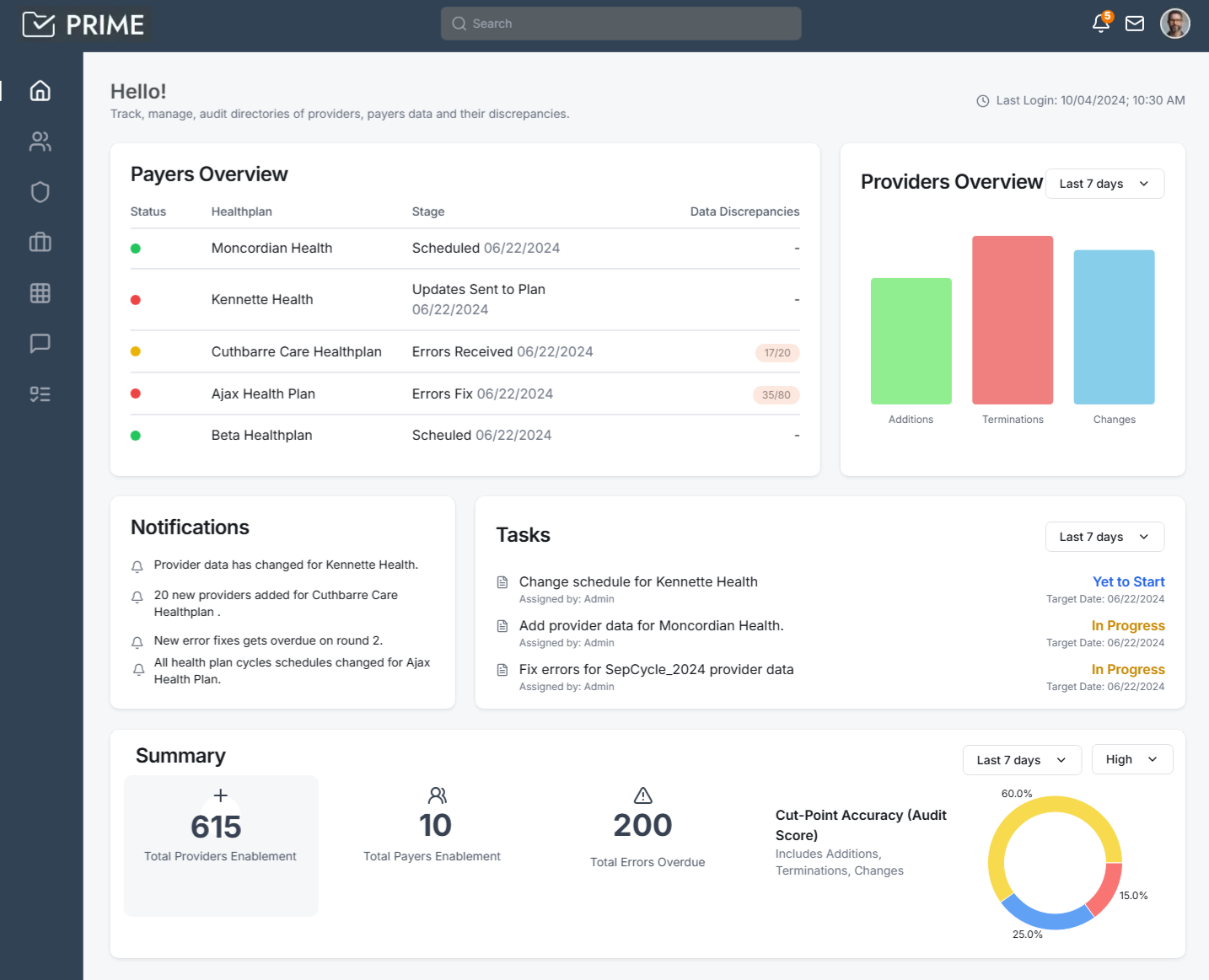 Provider Payer Connect Dashboard