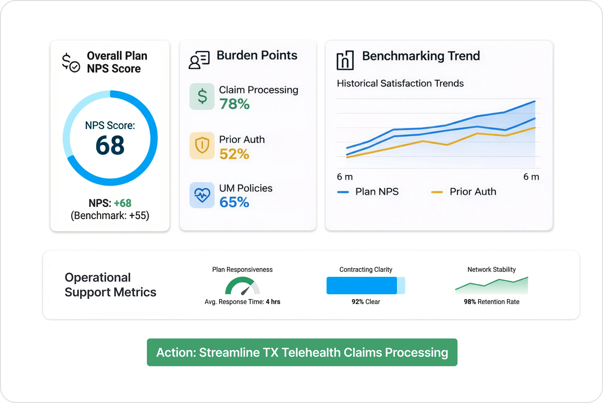 Provider Satisfaction Surveys