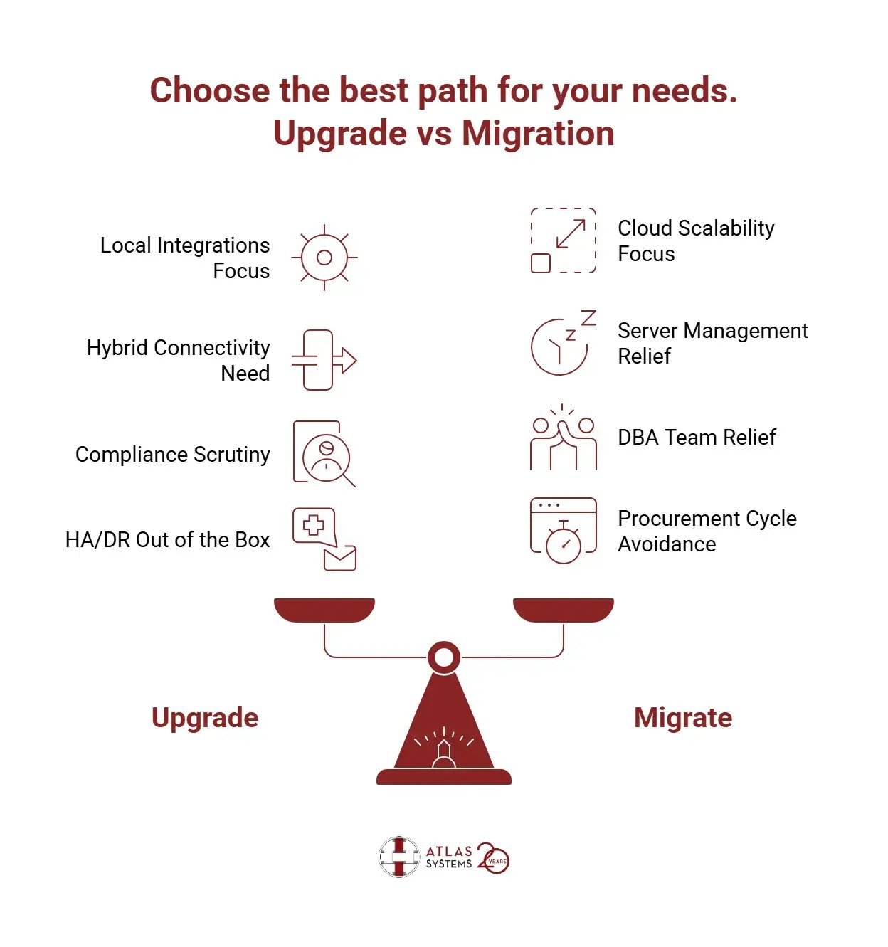 Quick View Chart – Upgrade vs Migration - visual selection