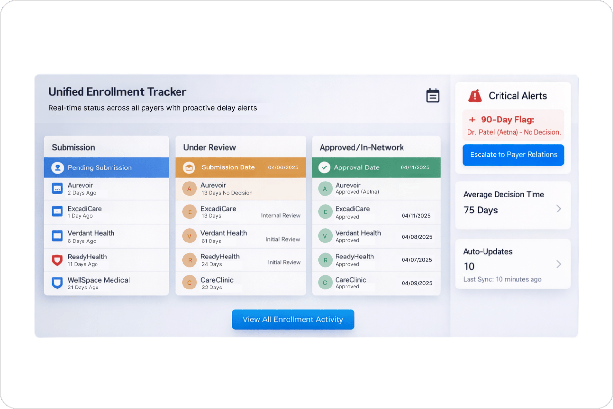 Real-Time Enrollment Status Tracking