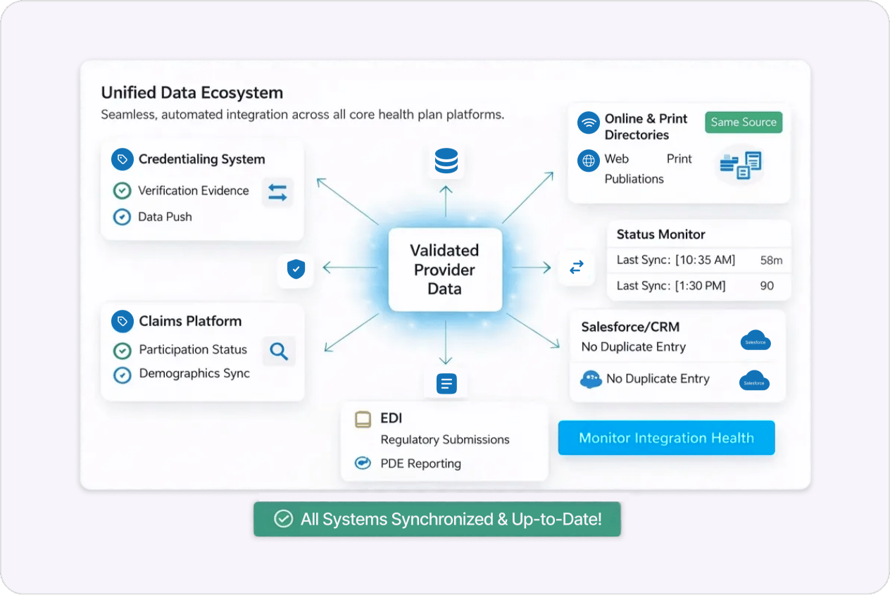 Automated Integration