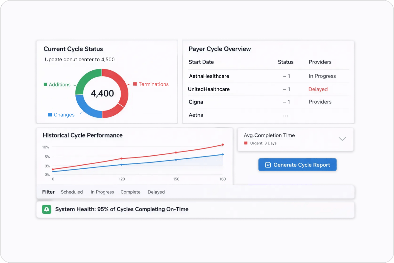 Response Time Analytics
