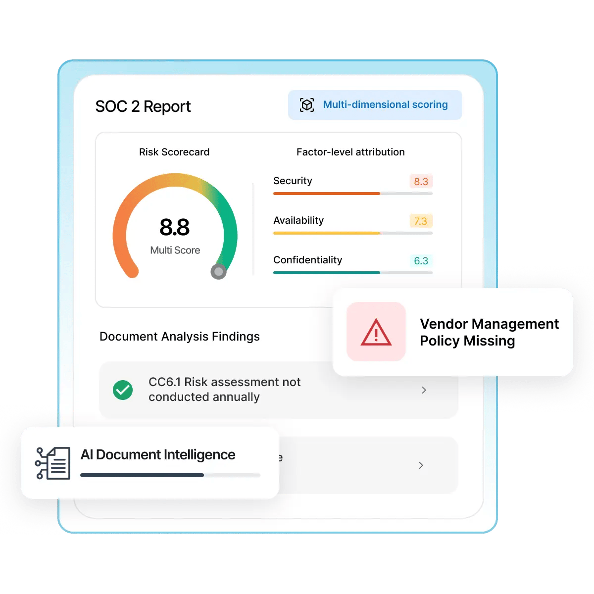 Review Compliance Faster