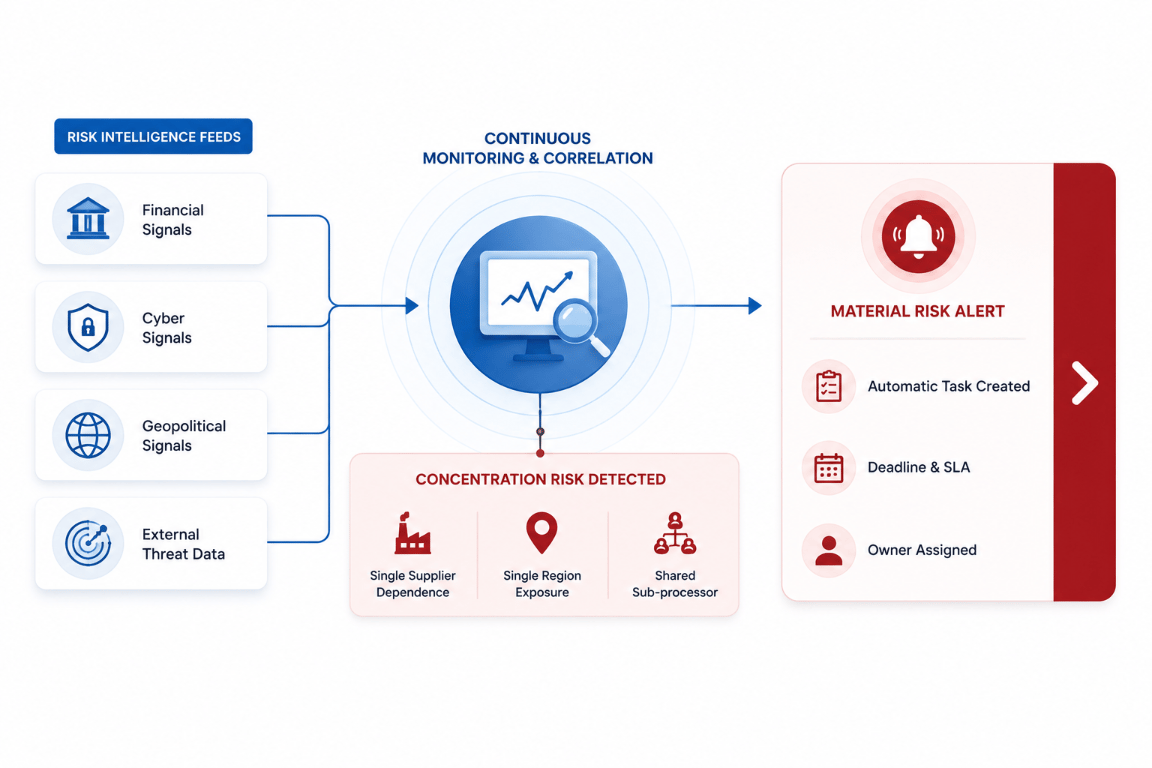 SCRM real-time intelligence