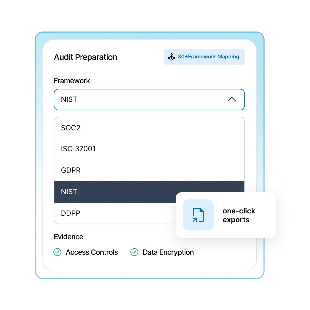 SOC 2 and ISO 27001 Vendor Control Documentation