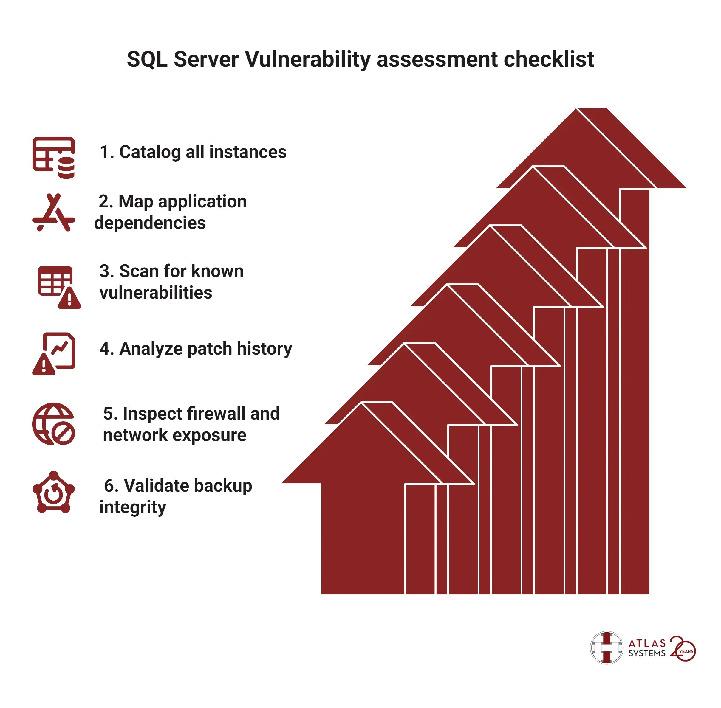 SQL Vulnerability assessment checklist