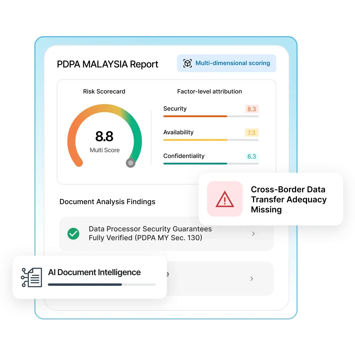 Section 129_ Transfer of Personal Data-1