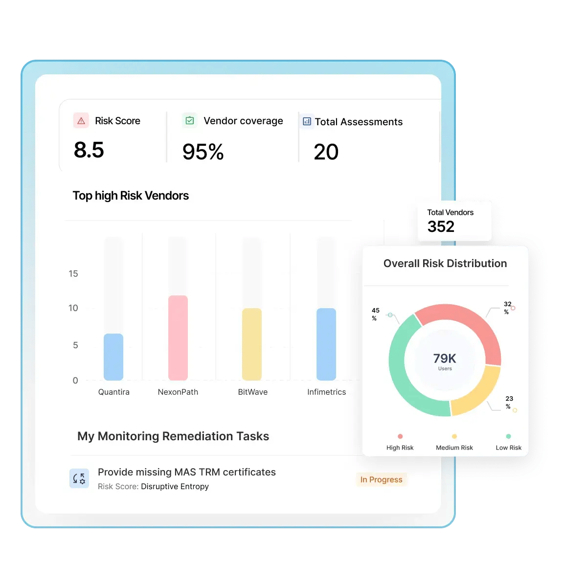 Section 5.1_ Technology Service Provider Risk Assessment