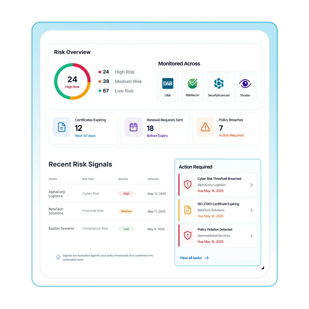 Stay Ahead of Vendor Risk Between Assessments