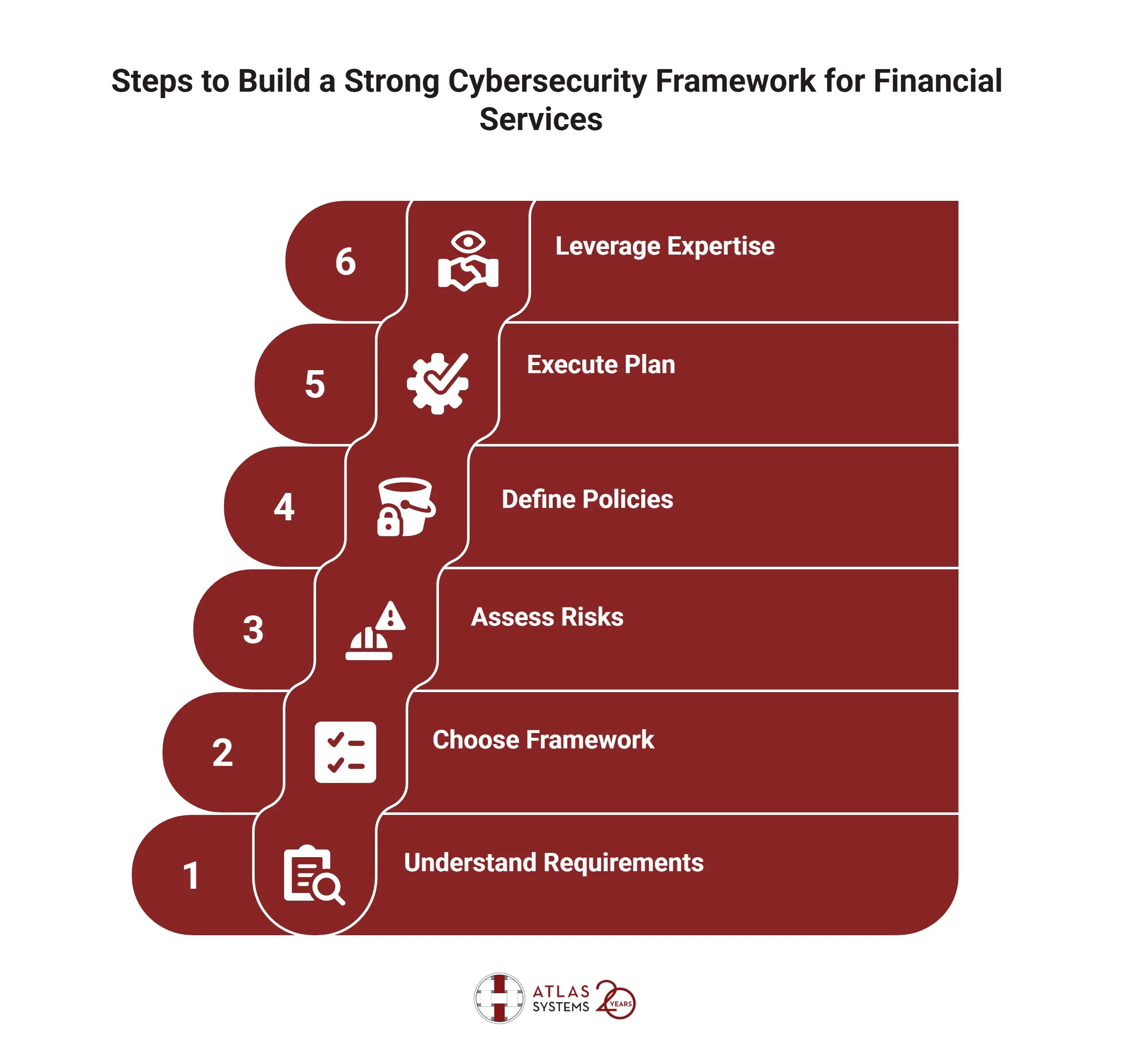 robust-cybersecurity for finance