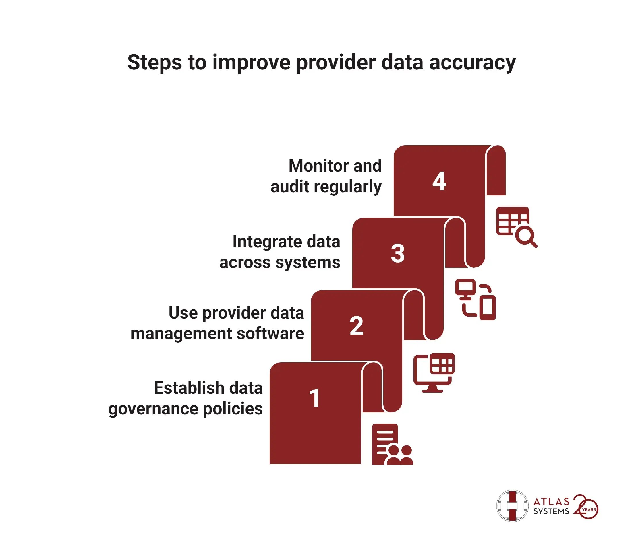 Steps-to-improve-provider-data-accuracy