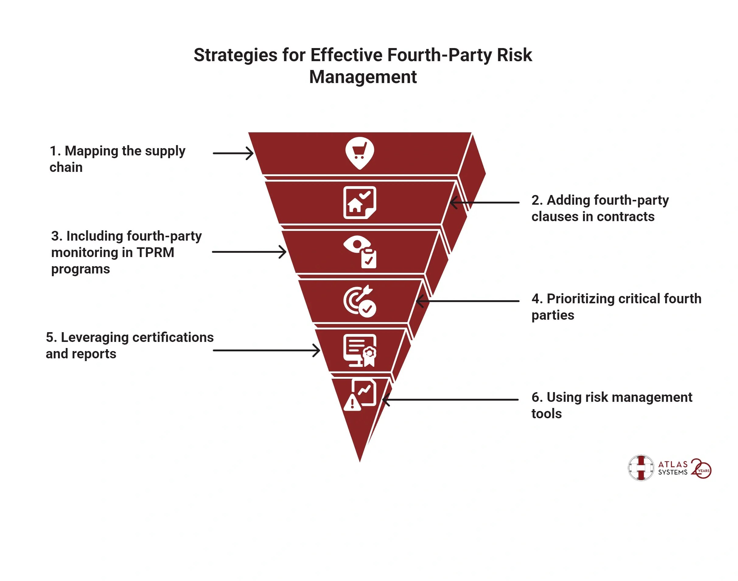 Strategies for Effective Fourth-Party Risk Management