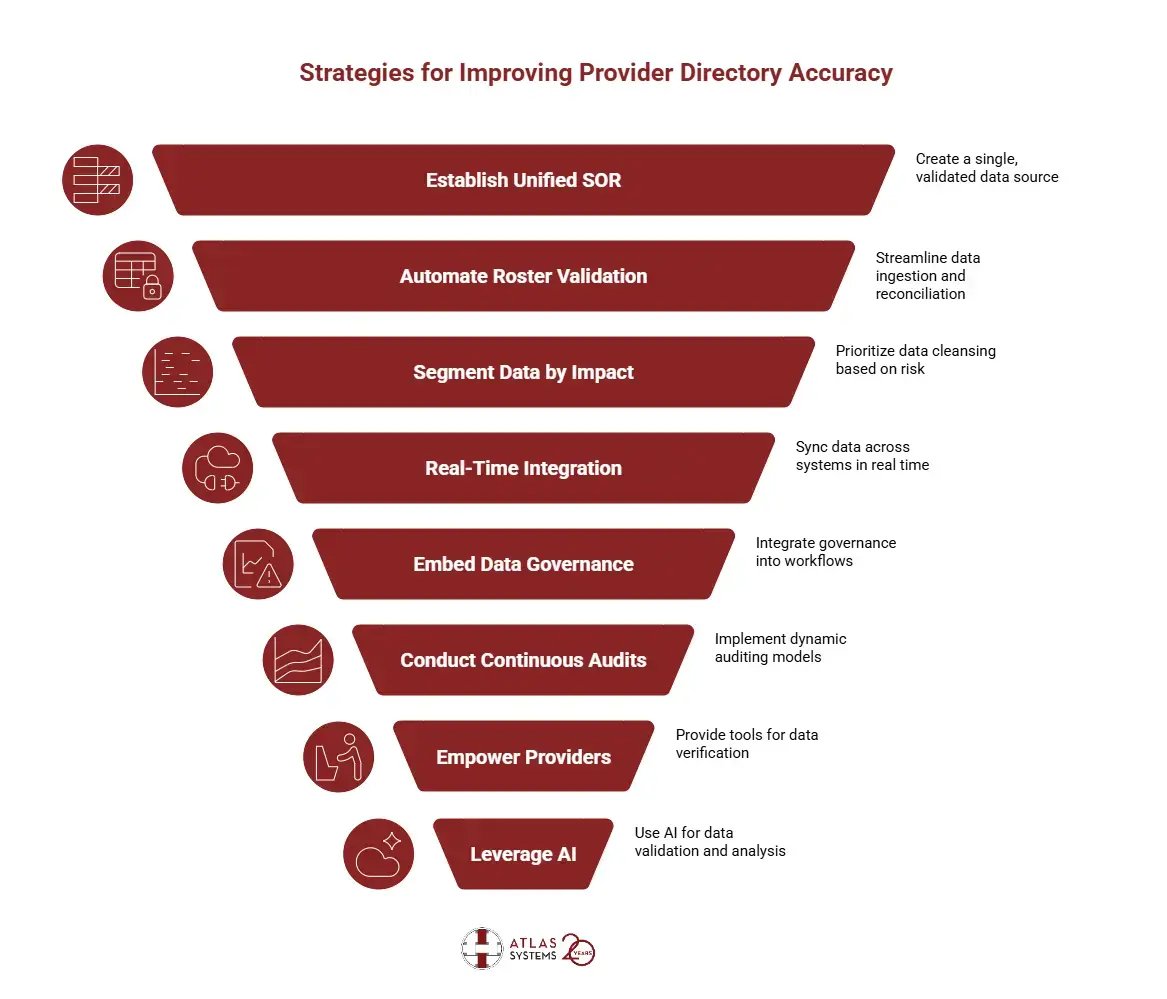 Strategies for Improving Provider Directory Accuracy - visual selection (1)