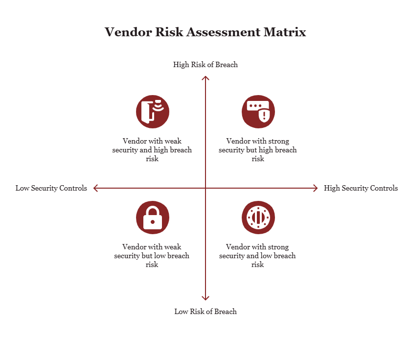 Strengthen third-party risk management - visual selection
