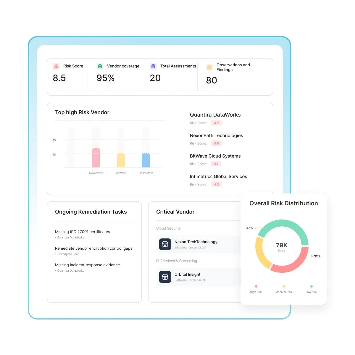 Sub-Processor Transparency and Customer Trust