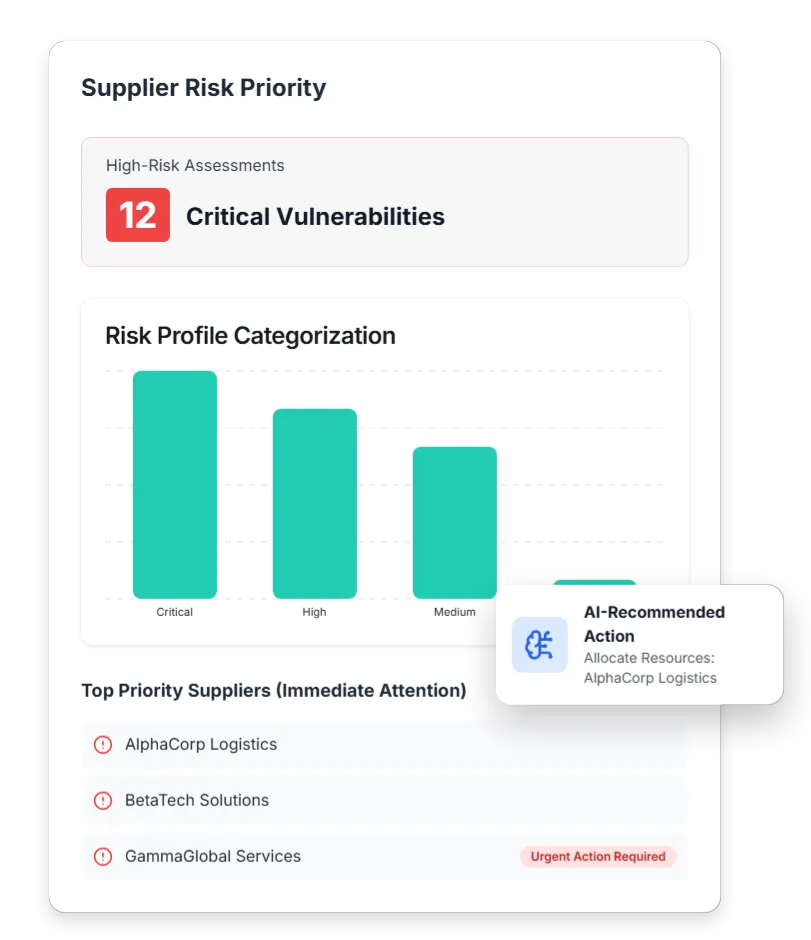 SupplierRiskManagement-F1
